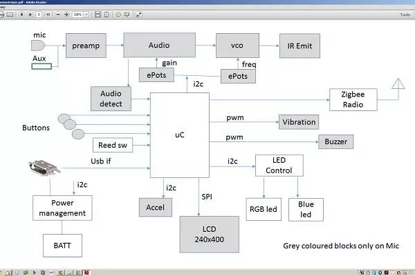 Requirements Capture