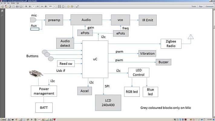 Requirements Capture