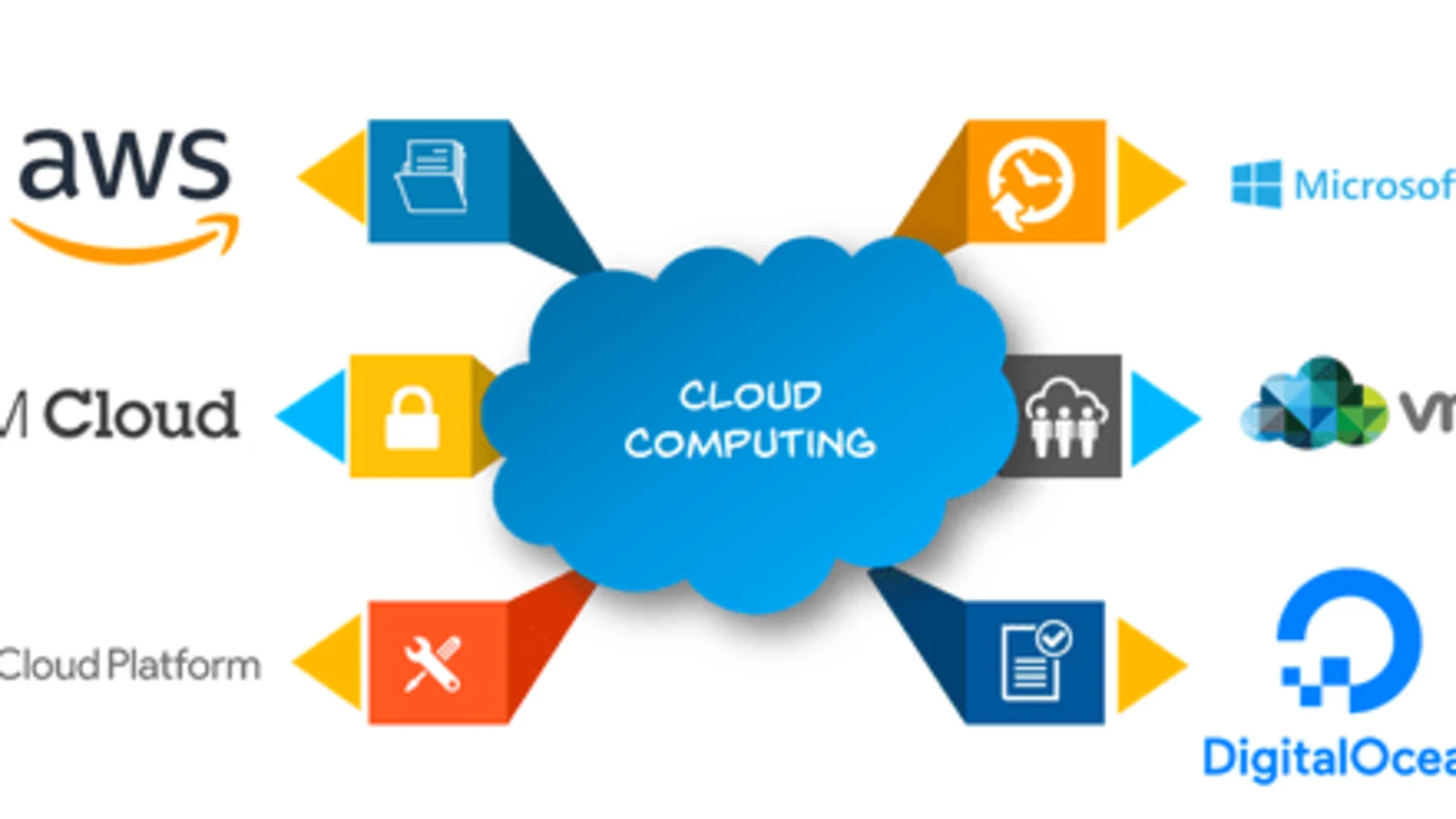 Cloud-Based Infrastructure