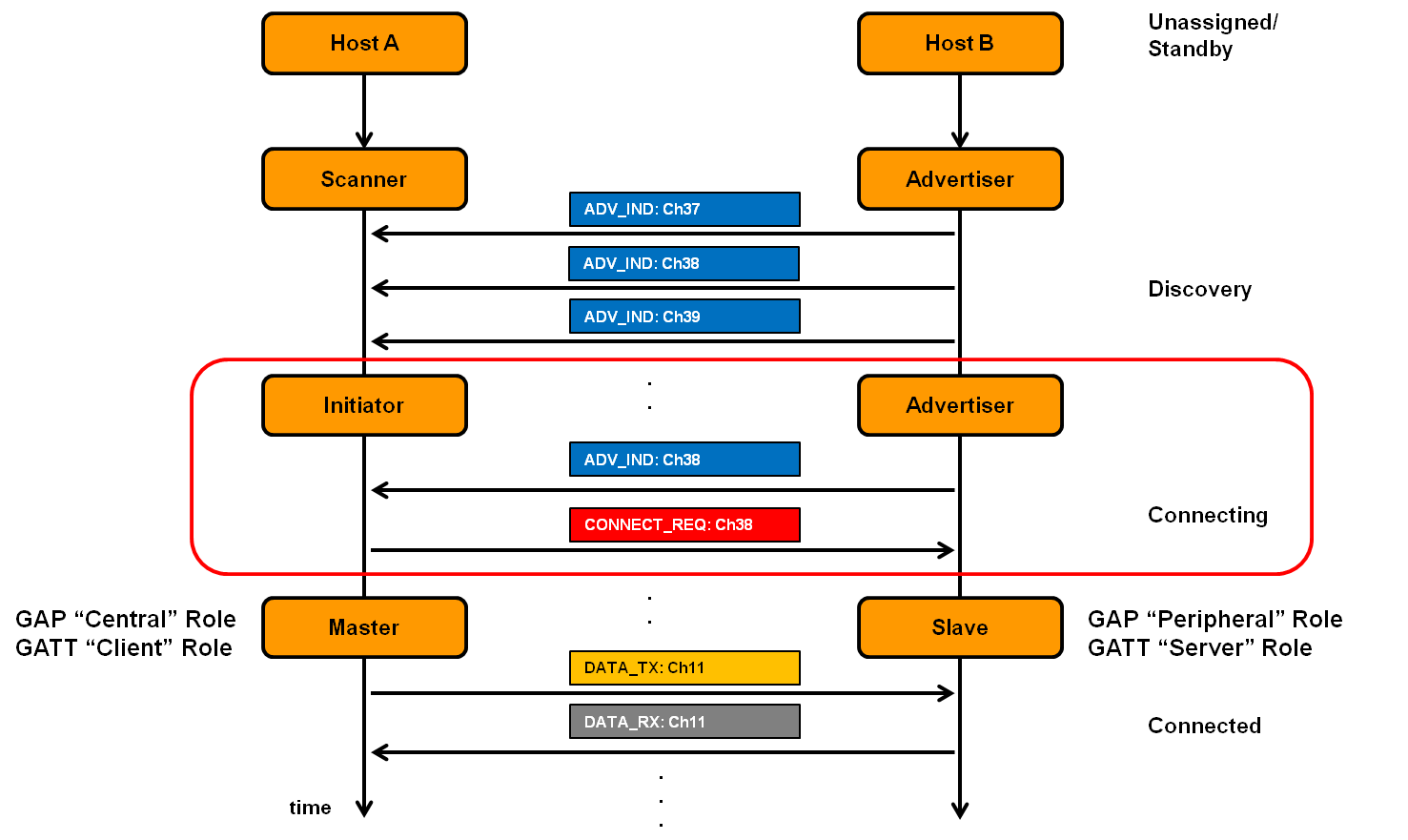 Embedded Firmware